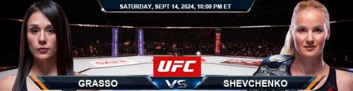Grasso vs. Shevchenko 9/14/24 UFC 306 Betting Prediction