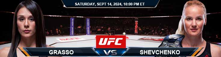 Grasso vs. Shevchenko 9/14/24 UFC 306 Betting Prediction
